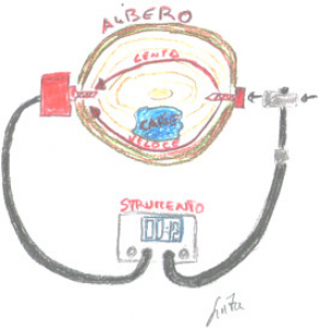 Martello elettrico ad impulsi